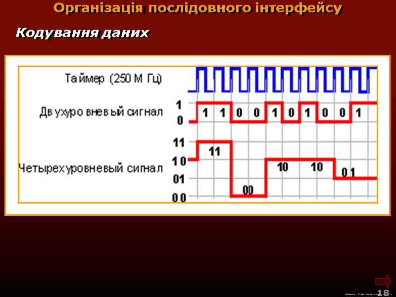 М.Кононов © 2009  E-mail: mvk@univ.kiev.ua 18  Організація послідовного інтерфейсу Кодування даних